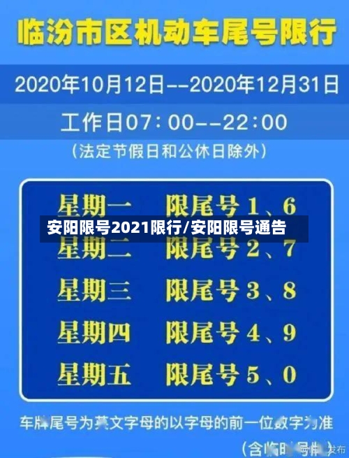 安阳限号2021限行/安阳限号通告-第2张图片