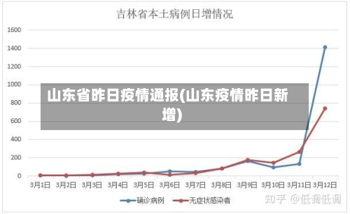 山东省昨日疫情通报(山东疫情昨日新增)