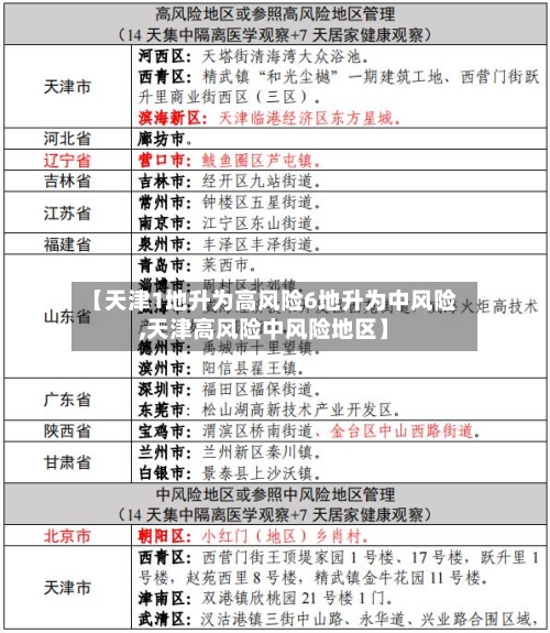 【天津1地升为高风险6地升为中风险,天津高风险中风险地区】-第2张图片