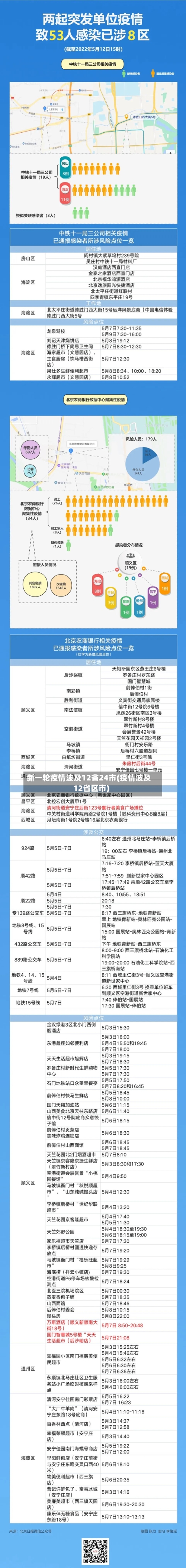 新一轮疫情波及12省24市(疫情波及12省区市)