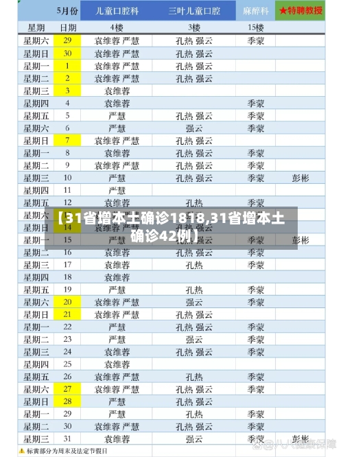 【31省增本土确诊1818,31省增本土确诊42例】