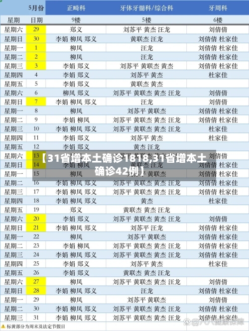 【31省增本土确诊1818,31省增本土确诊42例】-第2张图片