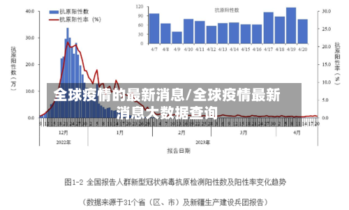 全球疫情的最新消息/全球疫情最新消息大数据查询