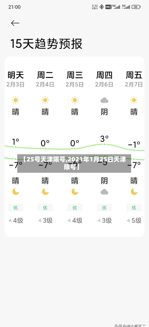 【25号天津限号,2021年1月25日天津限号】