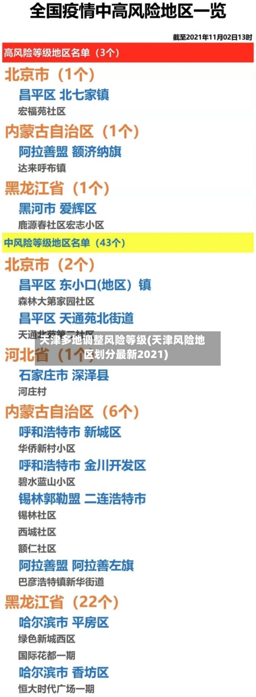 天津多地调整风险等级(天津风险地区划分最新2021)-第2张图片