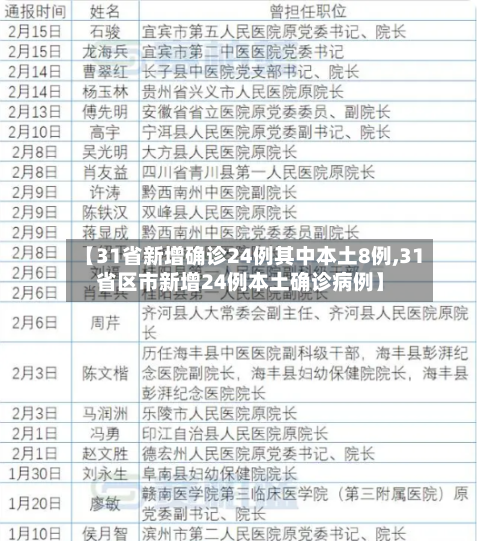 【31省新增确诊24例其中本土8例,31省区市新增24例本土确诊病例】