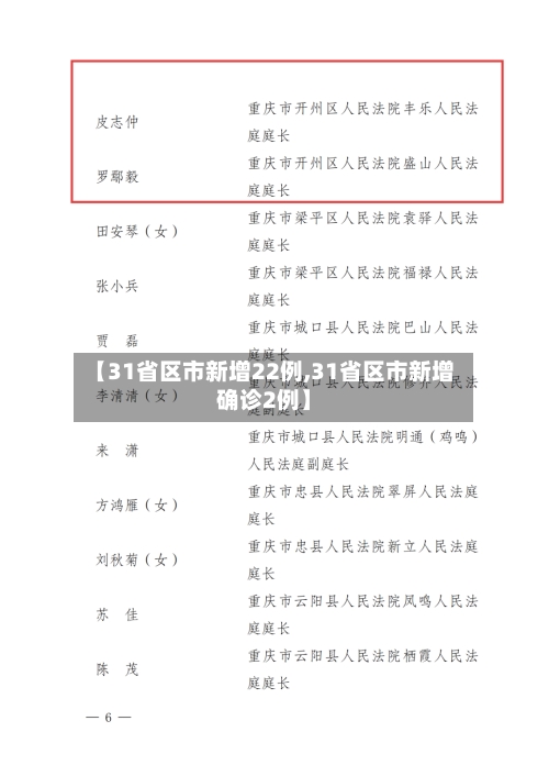 【31省区市新增22例,31省区市新增确诊2例】