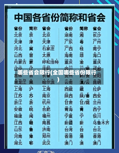 哪些省会限行(全国哪些省份限行)-第2张图片