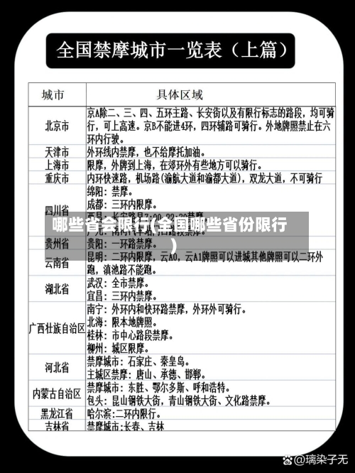 哪些省会限行(全国哪些省份限行)-第3张图片