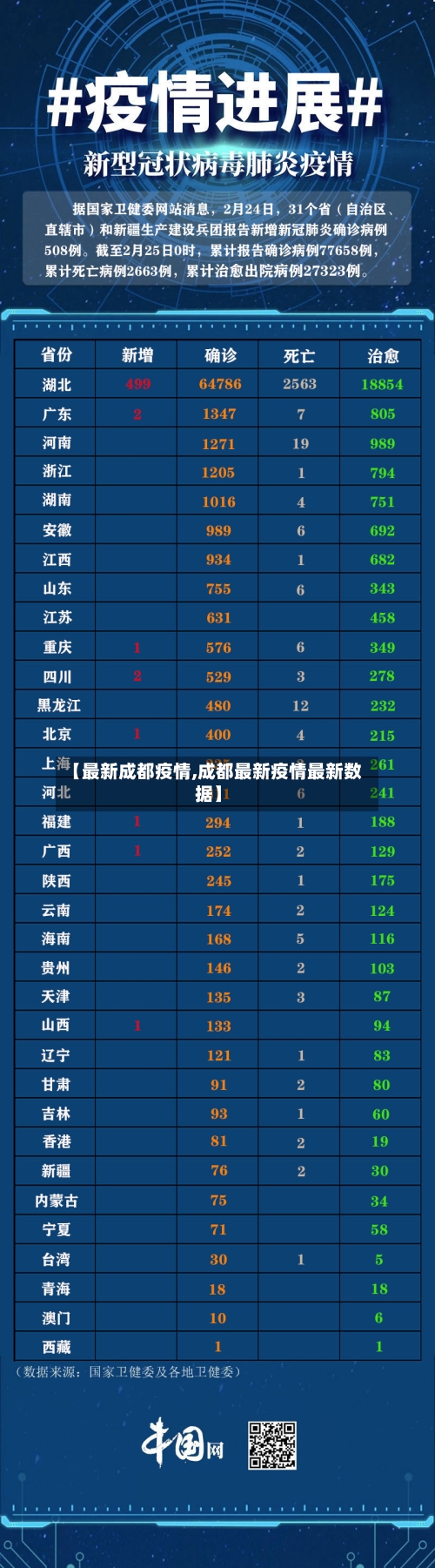 【最新成都疫情,成都最新疫情最新数据】