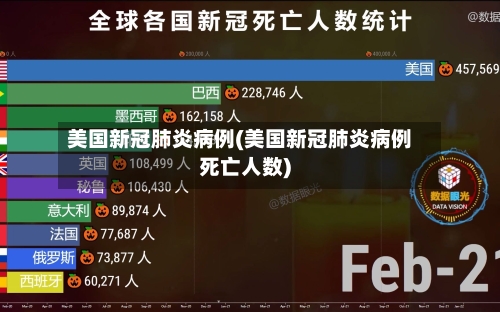 美国新冠肺炎病例(美国新冠肺炎病例死亡人数)