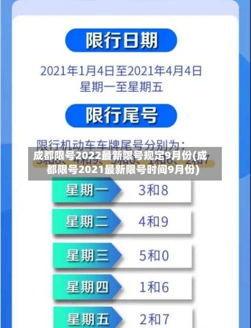成都限号2022最新限号规定9月份(成都限号2021最新限号时间9月份)-第2张图片