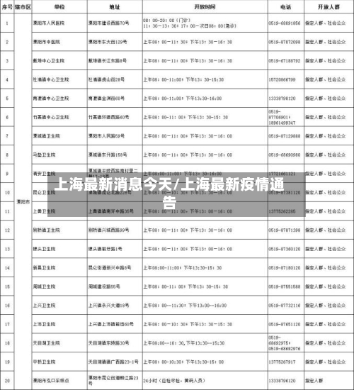 上海最新消息今天/上海最新疫情通告