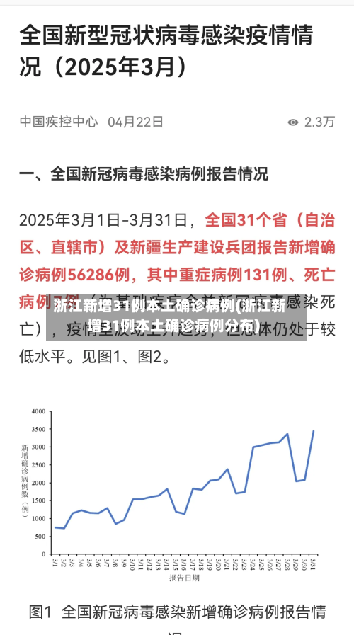 浙江新增31例本土确诊病例(浙江新增31例本土确诊病例分布)