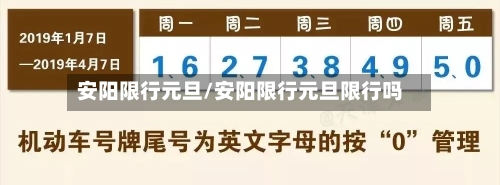 安阳限行元旦/安阳限行元旦限行吗-第3张图片