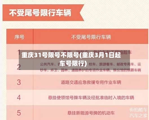 重庆31号限号不限号(重庆3月1日起车号限行)-第2张图片