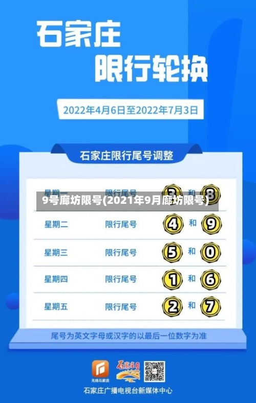 9号廊坊限号(2021年9月廊坊限号)-第2张图片