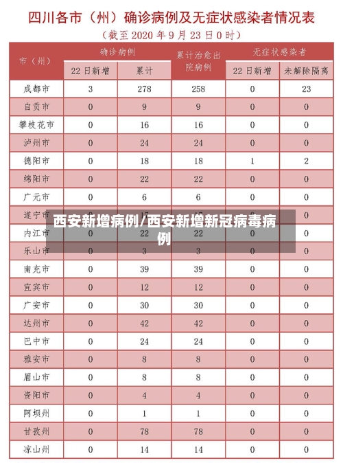 西安新增病例/西安新增新冠病毒病例-第2张图片