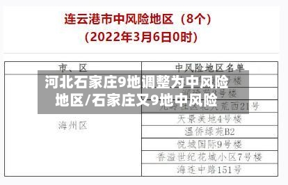 河北石家庄9地调整为中风险地区/石家庄又9地中风险-第3张图片