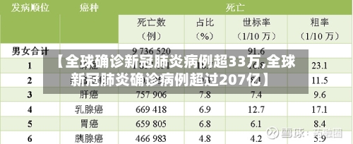 【全球确诊新冠肺炎病例超33万,全球新冠肺炎确诊病例超过207亿】-第2张图片