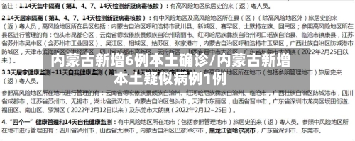 内蒙古新增6例本土确诊/内蒙古新增本土疑似病例1例