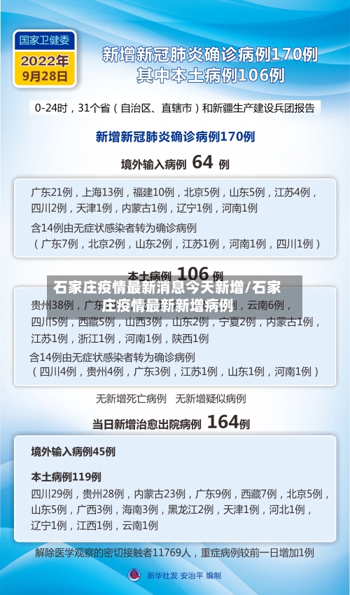 石家庄疫情最新消息今天新增/石家庄疫情最新新增病例
