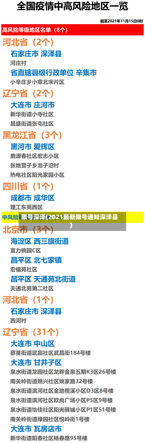 限号深泽(2021最新限号通知深泽县)-第3张图片