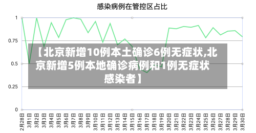 【北京新增10例本土确诊6例无症状,北京新增5例本地确诊病例和1例无症状感染者】-第2张图片