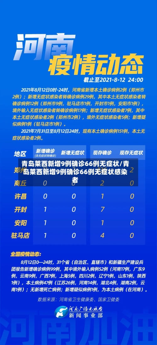青岛莱西新增9例确诊66例无症状/青岛莱西新增9例确诊66例无症状感染者
