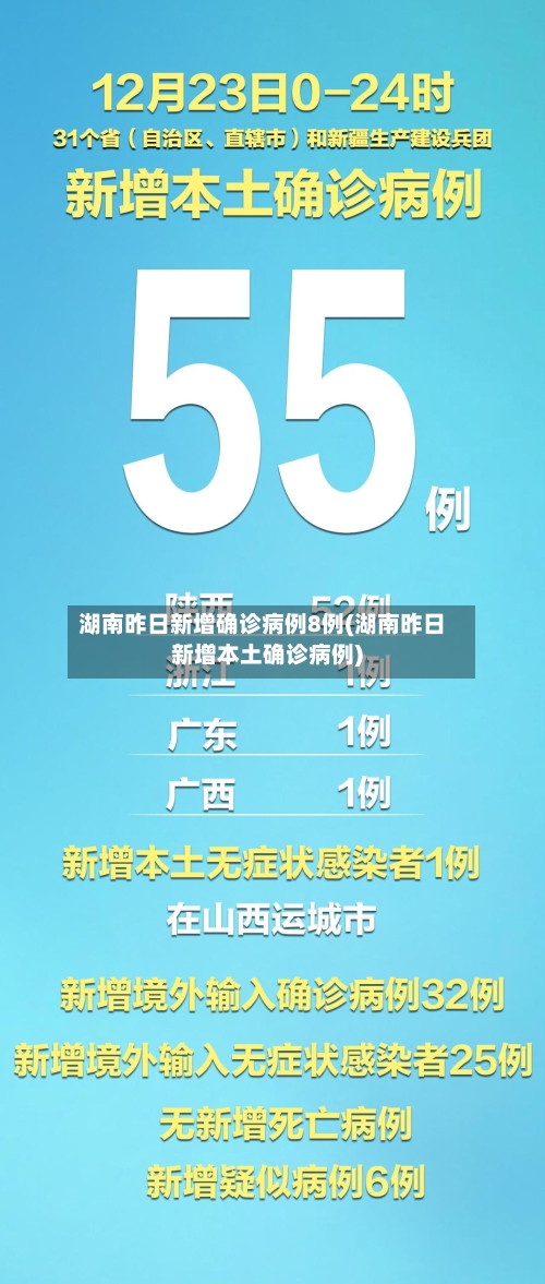 湖南昨日新增确诊病例8例(湖南昨日新增本土确诊病例)
