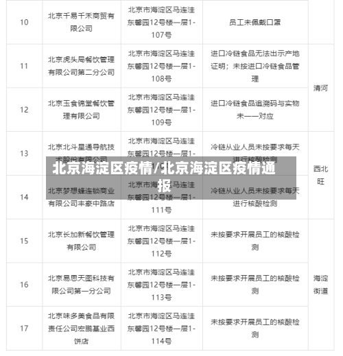 北京海淀区疫情/北京海淀区疫情通报-第2张图片