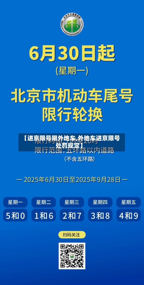 【进京限号限外地车,外地车进京限号处罚规定】