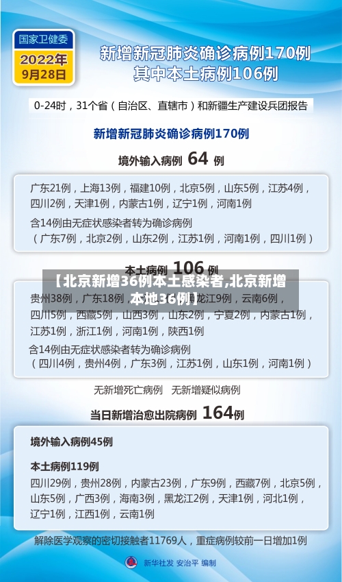 【北京新增36例本土感染者,北京新增本地36例】-第2张图片