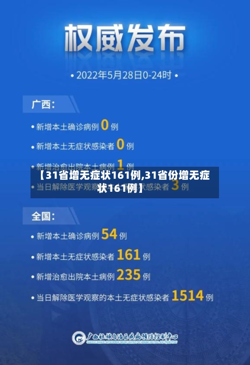【31省增无症状161例,31省份增无症状161例】