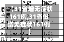 【31省增无症状161例,31省份增无症状161例】-第3张图片