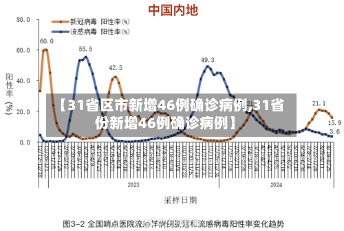 【31省区市新增46例确诊病例,31省份新增46例确诊病例】-第2张图片