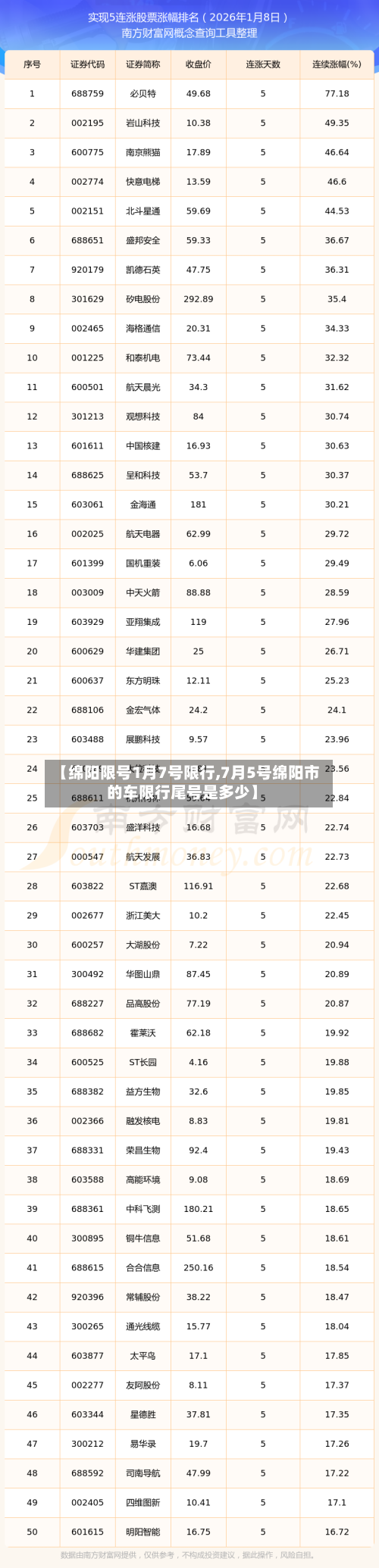 【绵阳限号1月7号限行,7月5号绵阳市的车限行尾号是多少】