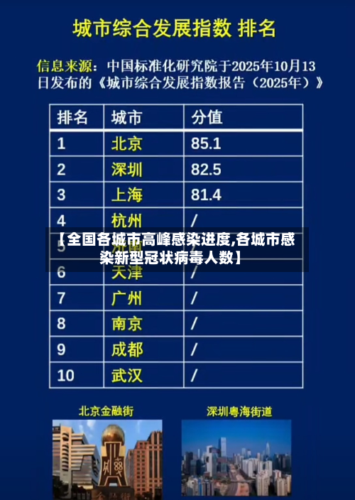 【全国各城市高峰感染进度,各城市感染新型冠状病毒人数】-第3张图片