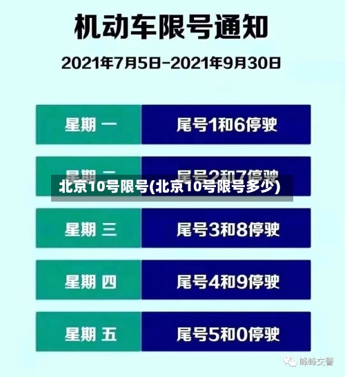 北京10号限号(北京10号限号多少)