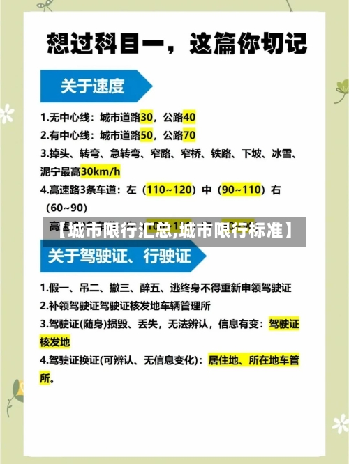 【城市限行汇总,城市限行标准】-第2张图片