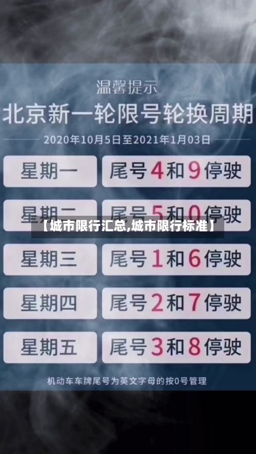 【城市限行汇总,城市限行标准】