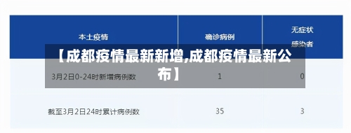 【成都疫情最新新增,成都疫情最新公布】-第2张图片