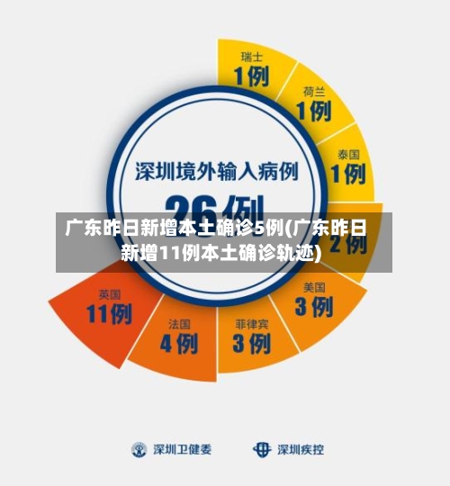 广东昨日新增本土确诊5例(广东昨日新增11例本土确诊轨迹)