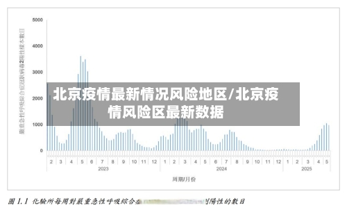 北京疫情最新情况风险地区/北京疫情风险区最新数据