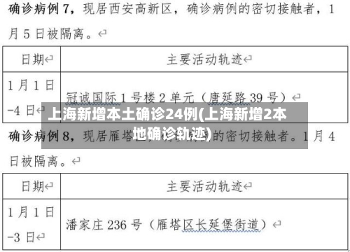 上海新增本土确诊24例(上海新增2本地确诊轨迹)-第2张图片