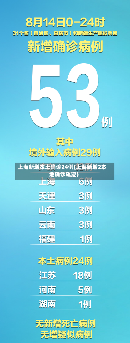 上海新增本土确诊24例(上海新增2本地确诊轨迹)