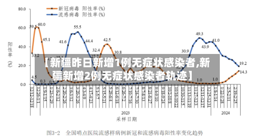 【新疆昨日新增1例无症状感染者,新疆新增2例无症状感染者轨迹】-第3张图片