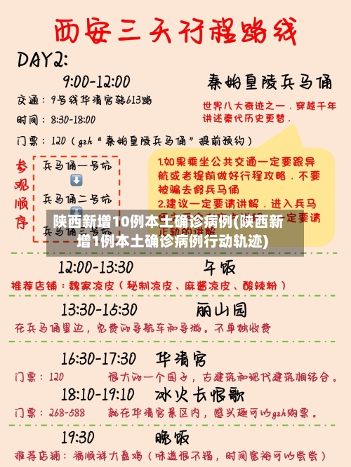 陕西新增10例本土确诊病例(陕西新增1例本土确诊病例行动轨迹)-第2张图片