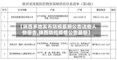 【陕西多地发布防疫最新公告这些人快报告,陕西防控疫情公告最新】