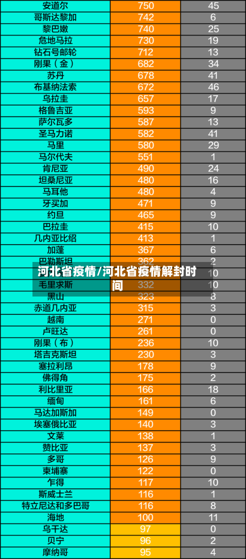 河北省疫情/河北省疫情解封时间-第2张图片